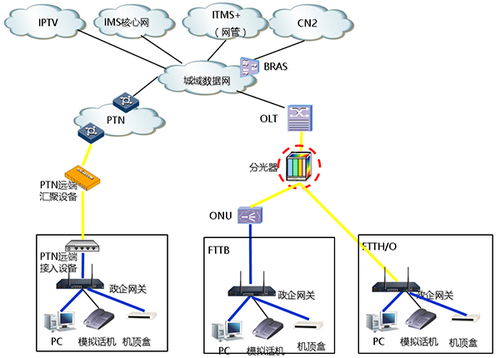 構建智能網絡，締造溝通價值 信息科技在企業通信與安全中的應用